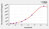 Mouse ACTH (Adrenocorticotropic Hormone) ELISA Kit (AEKE05603)
