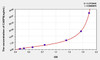 Human CASP8 (Caspase 8) ELISA Kit (AEKE05607)
