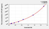Mouse PLGF (Placenta Growth Factor) ELISA (Small Sample Volume) (AEKE05618)