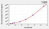 Human IL1b (Interleukin 1 Beta) ELISA (Small Sample Volume) (AEKE05633)