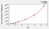 Human MIg (Monokine Induced By Interferon Gamma) ELISA Kit (AEKE05647)