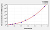 Mouse CKMB (Creatine Kinase MB Isoenzyme) ELISA (Small Sample Volume) (AEKE05651)