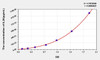 Human IL20 (Interleukin 20) ELISA Kit (AEKE05656)