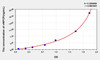 Human vWFCP (Von Willebrand Factor Cleaving Protease) ELISA Kit (AEKE05660)
