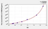 Mouse HBEGF (Heparin Binding Epidermal Growth Factor Like Growth Factor) ELISA Kit (AEKE05662)