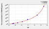 Mouse HBEGF (Heparin Binding Epidermal Growth Factor Like Growth Factor) ELISA Kit (AEKE05662)