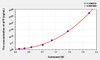 Human aFP (Alpha-Fetoprotein) ELISA (Small Sample Volume) (AEKE05664)