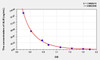 Mouse ALB (Albumin) ELISA Kit (AEKE05665)