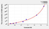 Mouse D2D (D-Dimer) ELISA Kit (AEKE05670)