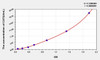 Human CAT (Catalase) ELISA Kit (AEKE05674)