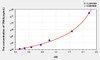 Human TRAIL (Tumor Necrosis Factor Related Apoptosis Inducing Ligand) ELISA Kit (AEKE05675)