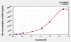 Human GDF5 (Growth Differentiation Factor 5) ELISA (Small Sample Volume) (AEKE05680)