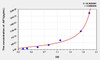 Human AIF1 (Allograft Inflammatory Factor 1) ELISA Kit (AEKE05681)