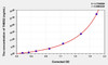 Human THBS2 (Thrombospondin 2) ELISA (Small Sample Volume) (AEKE05685)