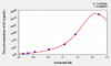 Human AT (Antithrombin) ELISA (Small Sample Volume) (AEKE05691)