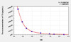T3 (Triiodothyronine) ELISA Kit (AEKE05692)