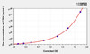 Human CTSV (Cathepsin V) ELISA (Small Sample Volume) (AEKE05696)