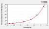 Human CTSV (Cathepsin V) ELISA (Small Sample Volume) (AEKE05696)