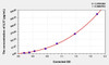 Human IL-37 (Interleukin 37) ELISA (Small Sample Volume) (AEKE05698)
