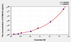 Human S100A10 (S100 Calcium Binding Protein A10) ELISA (Small Sample Volume) (AEKE05709)