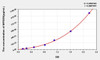 Mouse MFGE8 (Milk Fat Globule EGF Factor 8) ELISA Kit (AEKE05729)