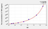 Mouse TNFa (Tumor Necrosis Factor Alpha) ELISA (Small Sample Volume) (AEKE05734)