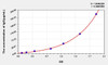 Human IgG (Immunoglobulin G) ELISA Kit (AEKE05735)