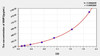 Mouse BMP2 (Bone Morphogenetic Protein 2) ELISA Kit (AEKE05750)
