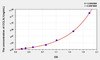 Human CCL3L1 (Chemokine C-C-Motif Ligand 3 Like Protein 1) ELISA Kit (AEKE05760)