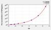 Human FGF6 (Fibroblast Growth Factor 6) ELISA Kit (AEKE05766)