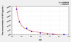 Rat SST (Somatostatin) ELISA Kit (AEKE05773)
