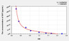 Rat SST (Somatostatin) ELISA Kit (AEKE05773)