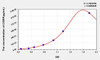 Rat CGRP2 (Calcitonin Gene Related Peptide 2) ELISA Kit (AEKE05776)