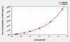 Human VIP (Vasoactive Intestinal Peptide) ELISA (Small Sample Volume) (AEKE05792)