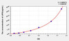 Human LIPD (Lipase, Lipoprotein) ELISA Kit (AEKE05798)