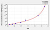 Rat AQP5 (Aquaporin 5) ELISA Kit (AEKE05806)