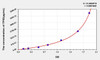 Human TP53 (Tumor Protein p53) ELISA Kit (AEKE05827)