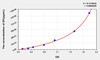 Mouse SP (Substance P) ELISA Kit (AEKE05830)