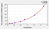 Rat CXCR3 (Chemokine C-X-C-Motif Receptor 3) ELISA (Small Sample Volume) (AEKE05841)