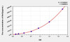 Mouse Bcl2 (B-Cell Leukemia/Lymphoma 2) ELISA Kit (AEKE05843)