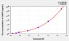 Rat CASP3 (Caspase 3) ELISA (Small Sample Volume) (AEKE05847)