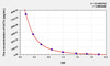 Rat bCTx (Beta-Crosslaps) ELISA Kit (AEKE05862)