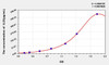 Human IL23 (Interleukin 23) ELISA Kit (AEKE05879)