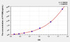 Human PYGM (Glycogen Phosphorylase, Muscle) ELISA Kit (AEKE05882)