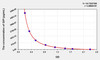 Mouse GIP (Gastric Inhibitory Polypeptide) ELISA Kit (AEKE05889)