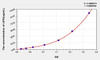 Rat LIPD (Lipase, Lipoprotein) ELISA Kit (AEKE05890)