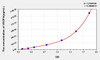 Rabbit VEGFA (Vascular Endothelial Growth Factor A) ELISA Kit (AEKE05901)