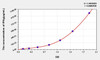 Chicken IFNg (Interferon Gamma) ELISA Kit (AEKE05909)