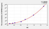 Mouse HSP90b1 (Heat Shock Protein 90kDa Beta 1) ELISA Kit (AEKE05912)