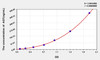 Mouse AGT (Angiotensinogen) ELISA Kit (AEKE05919)